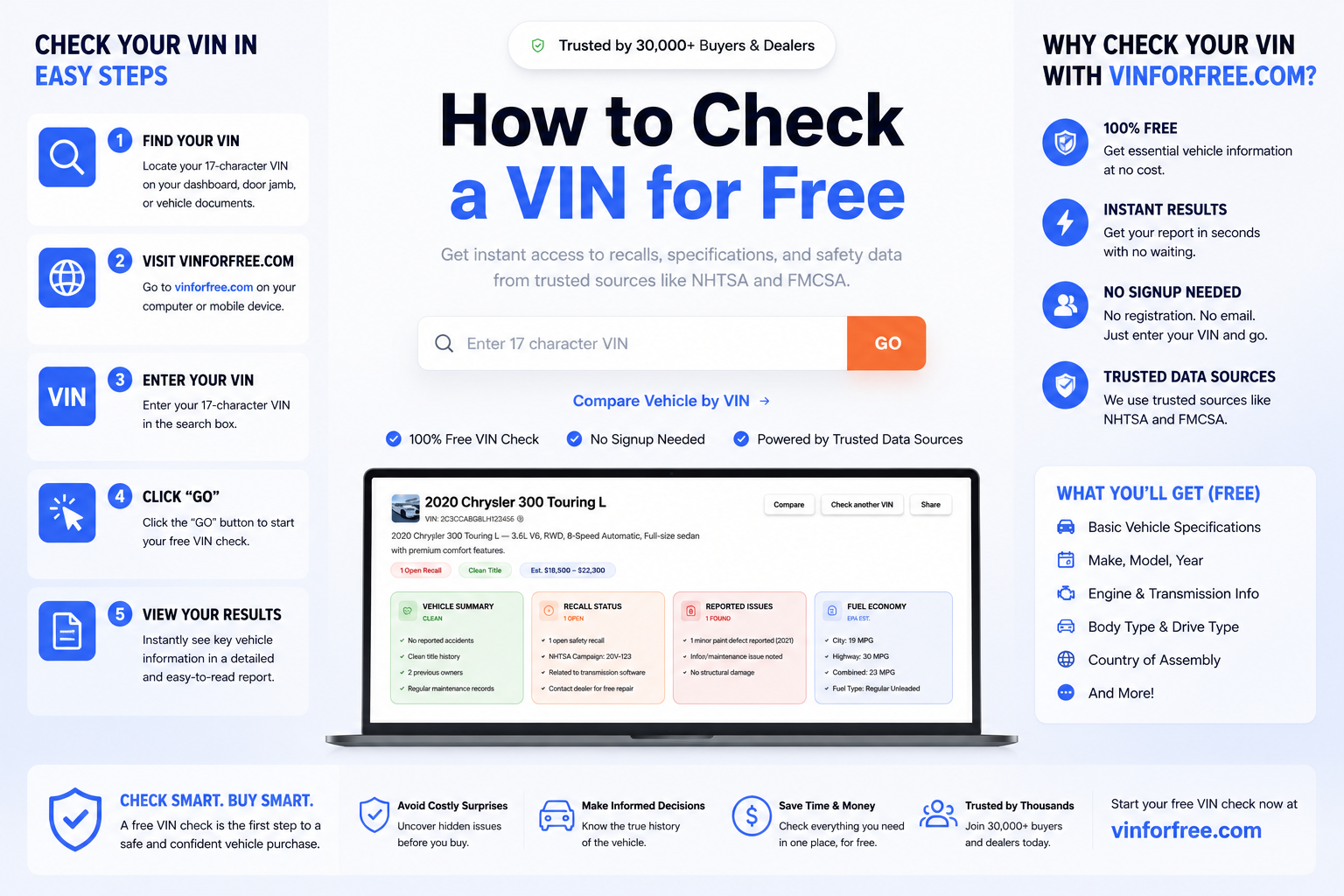 How to Check a VIN for Free
