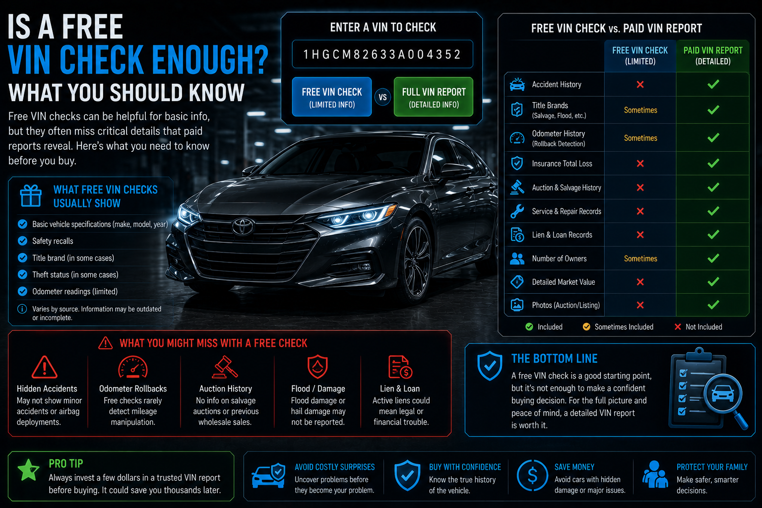 Is a Free VIN Check Enough? What You Should Know