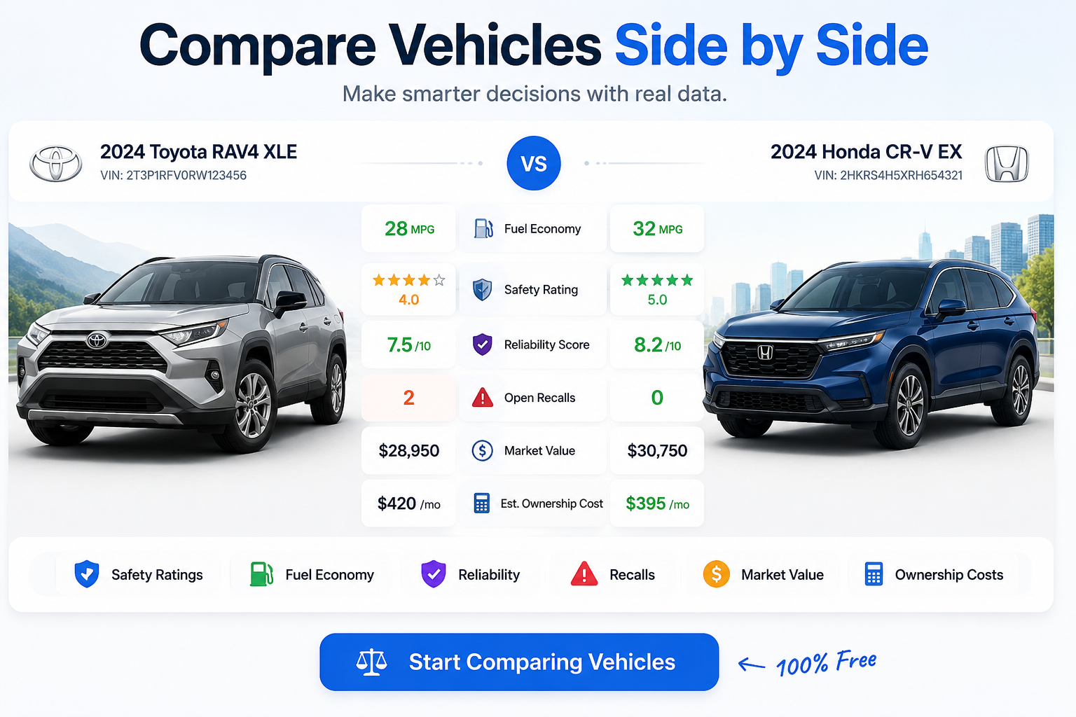 Vehicle comparison tool showing side-by-side car specs, safety ratings, recalls, MPG, reliability, and market value data